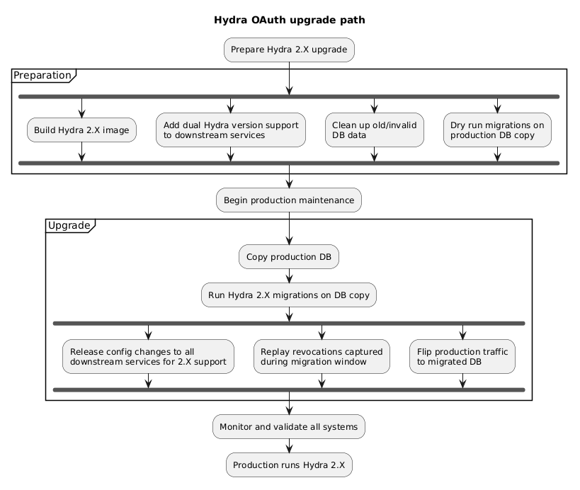hydra_upgrade_diagram.png
